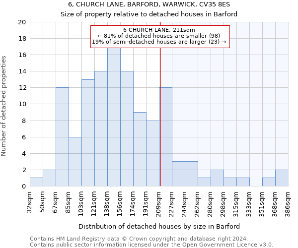 6, CHURCH LANE, BARFORD, WARWICK, CV35 8ES: Size of property relative to detached houses in Barford