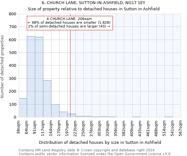 6, CHURCH LANE, SUTTON-IN-ASHFIELD, NG17 1EY: Size of property relative to detached houses in Sutton in Ashfield