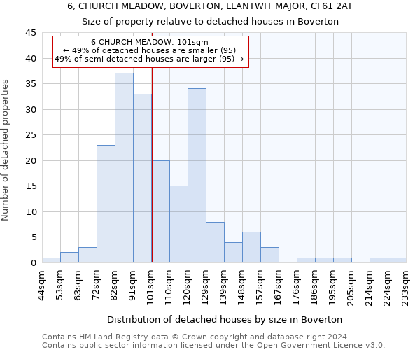 6, CHURCH MEADOW, BOVERTON, LLANTWIT MAJOR, CF61 2AT: Size of property relative to detached houses in Boverton