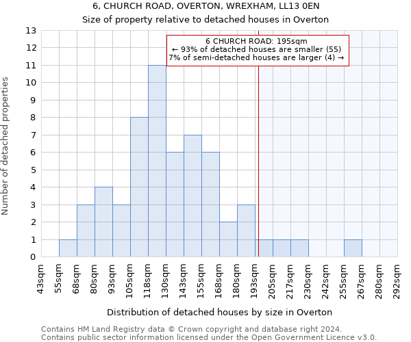 6, CHURCH ROAD, OVERTON, WREXHAM, LL13 0EN: Size of property relative to detached houses in Overton