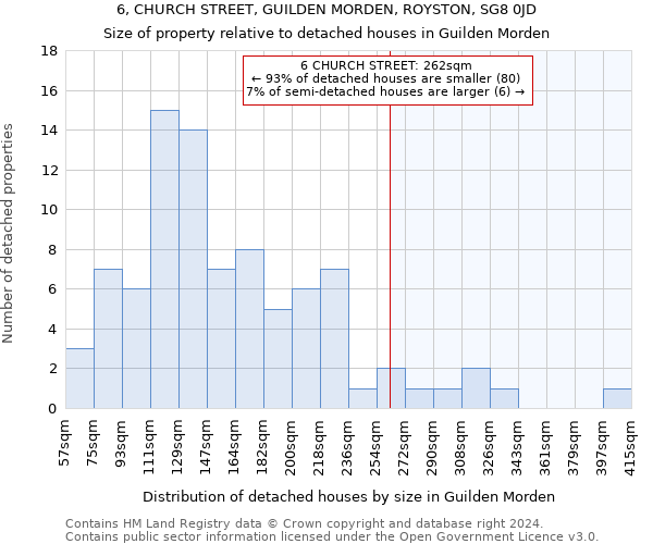 6, CHURCH STREET, GUILDEN MORDEN, ROYSTON, SG8 0JD: Size of property relative to detached houses in Guilden Morden