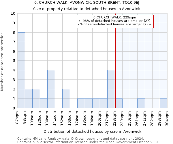 6, CHURCH WALK, AVONWICK, SOUTH BRENT, TQ10 9EJ: Size of property relative to detached houses in Avonwick