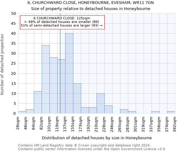 6, CHURCHWARD CLOSE, HONEYBOURNE, EVESHAM, WR11 7GN: Size of property relative to detached houses in Honeybourne