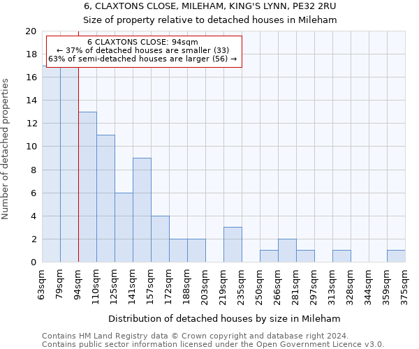 6, CLAXTONS CLOSE, MILEHAM, KING'S LYNN, PE32 2RU: Size of property relative to detached houses in Mileham