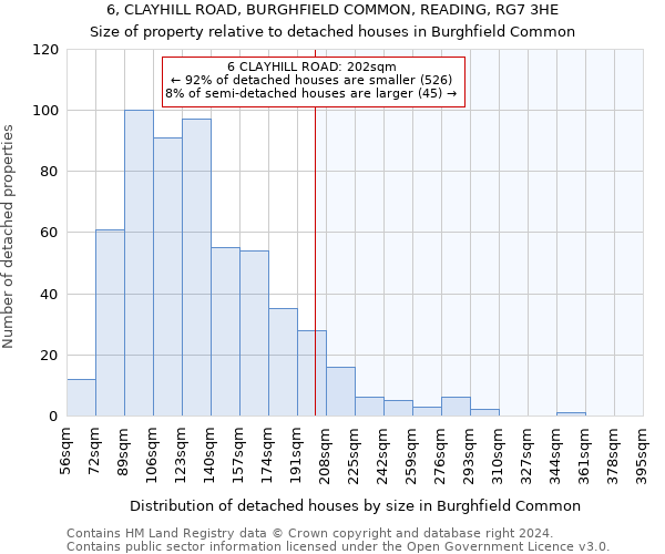 6, CLAYHILL ROAD, BURGHFIELD COMMON, READING, RG7 3HE: Size of property relative to detached houses in Burghfield Common