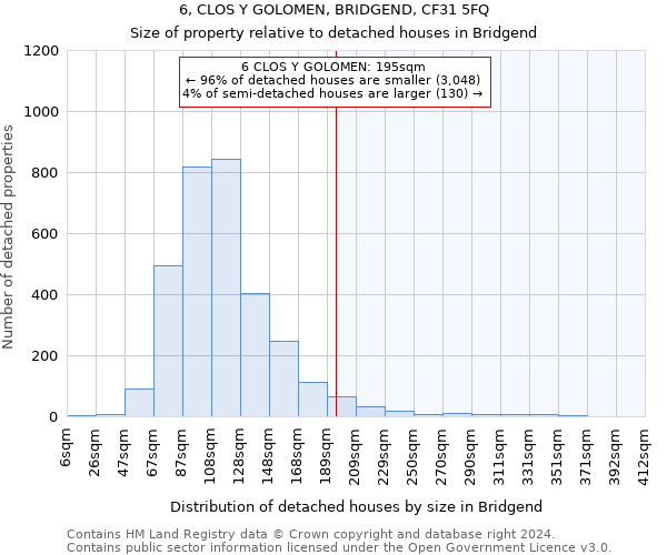 6, CLOS Y GOLOMEN, BRIDGEND, CF31 5FQ: Size of property relative to detached houses in Bridgend