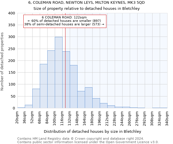 6, COLEMAN ROAD, NEWTON LEYS, MILTON KEYNES, MK3 5QD: Size of property relative to detached houses in Bletchley