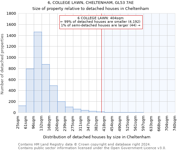 6, COLLEGE LAWN, CHELTENHAM, GL53 7AE: Size of property relative to detached houses in Cheltenham