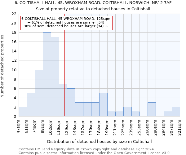 6, COLTISHALL HALL, 45, WROXHAM ROAD, COLTISHALL, NORWICH, NR12 7AF: Size of property relative to detached houses in Coltishall