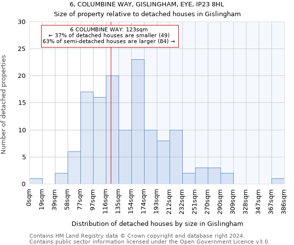 6, COLUMBINE WAY, GISLINGHAM, EYE, IP23 8HL: Size of property relative to detached houses in Gislingham