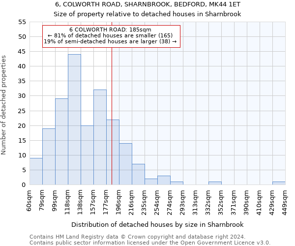 6, COLWORTH ROAD, SHARNBROOK, BEDFORD, MK44 1ET: Size of property relative to detached houses in Sharnbrook