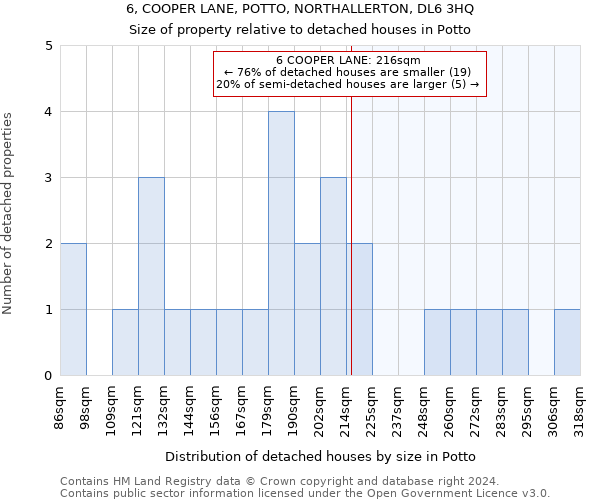 6, COOPER LANE, POTTO, NORTHALLERTON, DL6 3HQ: Size of property relative to detached houses in Potto