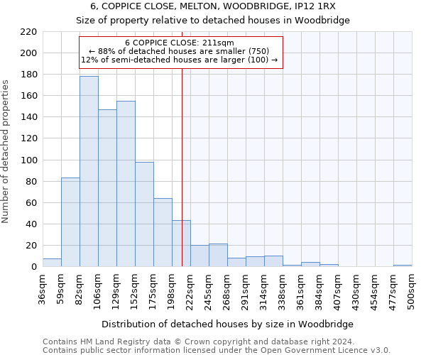 6, COPPICE CLOSE, MELTON, WOODBRIDGE, IP12 1RX: Size of property relative to detached houses in Woodbridge