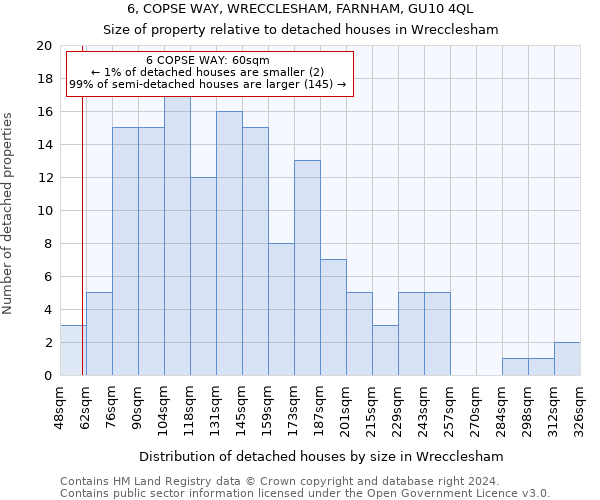 6, COPSE WAY, WRECCLESHAM, FARNHAM, GU10 4QL: Size of property relative to detached houses in Wrecclesham