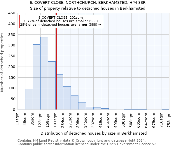 6, COVERT CLOSE, NORTHCHURCH, BERKHAMSTED, HP4 3SR: Size of property relative to detached houses in Berkhamsted