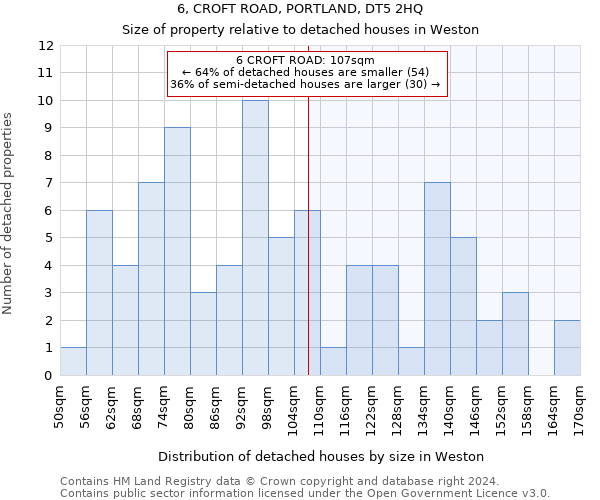 6, CROFT ROAD, PORTLAND, DT5 2HQ: Size of property relative to detached houses in Weston