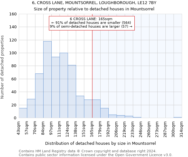 6, CROSS LANE, MOUNTSORREL, LOUGHBOROUGH, LE12 7BY: Size of property relative to detached houses in Mountsorrel