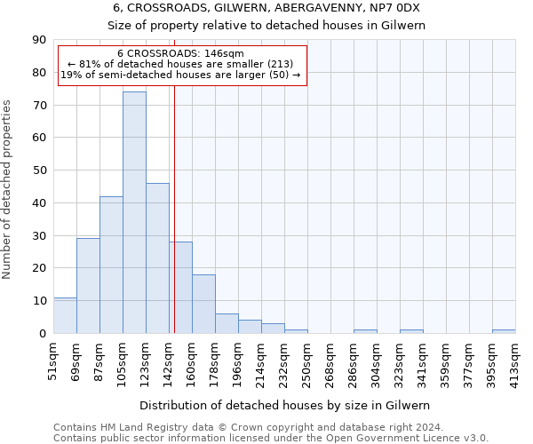 6, CROSSROADS, GILWERN, ABERGAVENNY, NP7 0DX: Size of property relative to detached houses in Gilwern