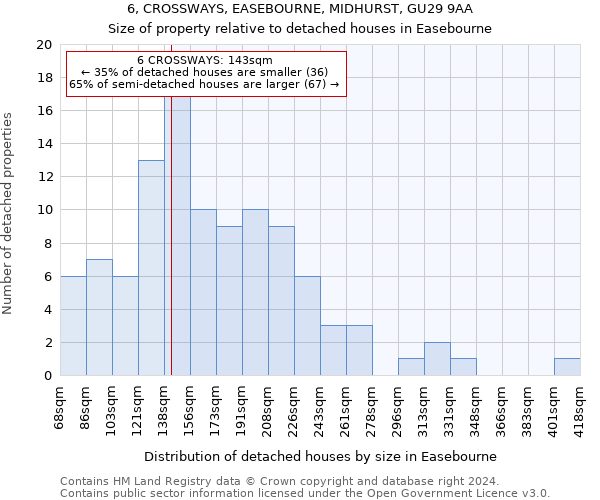 6, CROSSWAYS, EASEBOURNE, MIDHURST, GU29 9AA: Size of property relative to detached houses in Easebourne