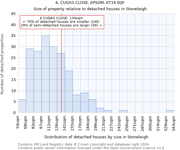 6, CUDAS CLOSE, EPSOM, KT19 0QF: Size of property relative to detached houses in Stoneleigh