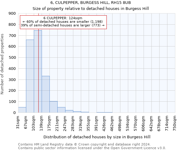 6, CULPEPPER, BURGESS HILL, RH15 8UB: Size of property relative to detached houses in Burgess Hill