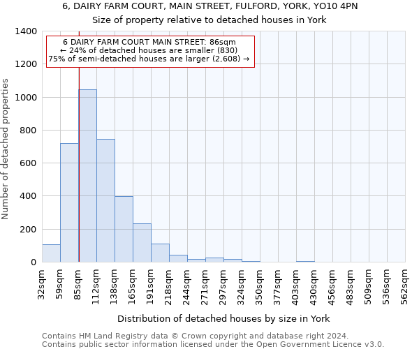 6, DAIRY FARM COURT, MAIN STREET, FULFORD, YORK, YO10 4PN: Size of property relative to detached houses in York