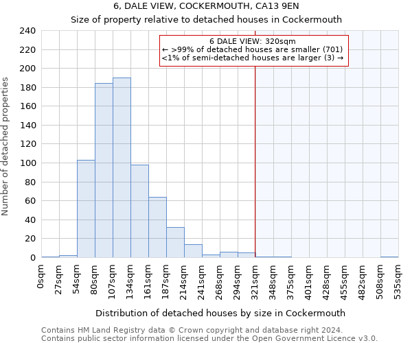 6, DALE VIEW, COCKERMOUTH, CA13 9EN: Size of property relative to detached houses in Cockermouth