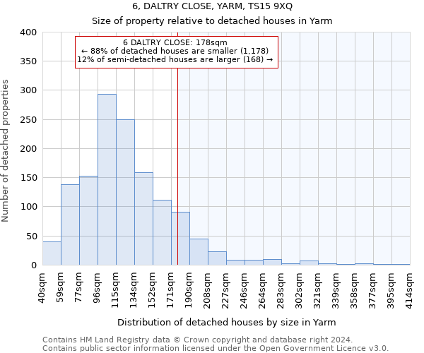 6, DALTRY CLOSE, YARM, TS15 9XQ: Size of property relative to detached houses in Yarm