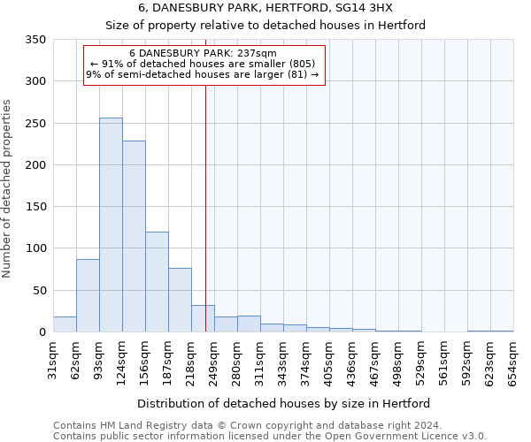 6, DANESBURY PARK, HERTFORD, SG14 3HX: Size of property relative to detached houses in Hertford