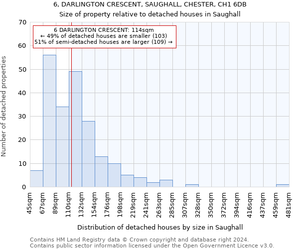 6, DARLINGTON CRESCENT, SAUGHALL, CHESTER, CH1 6DB: Size of property relative to detached houses in Saughall