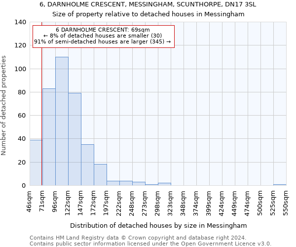 6, DARNHOLME CRESCENT, MESSINGHAM, SCUNTHORPE, DN17 3SL: Size of property relative to detached houses in Messingham