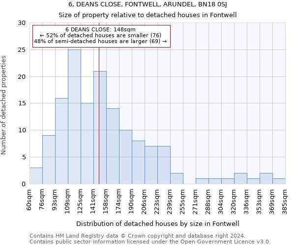 6, DEANS CLOSE, FONTWELL, ARUNDEL, BN18 0SJ: Size of property relative to detached houses in Fontwell