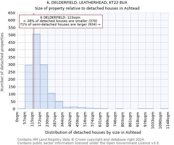 6, DELDERFIELD, LEATHERHEAD, KT22 8UA: Size of property relative to detached houses in Ashtead