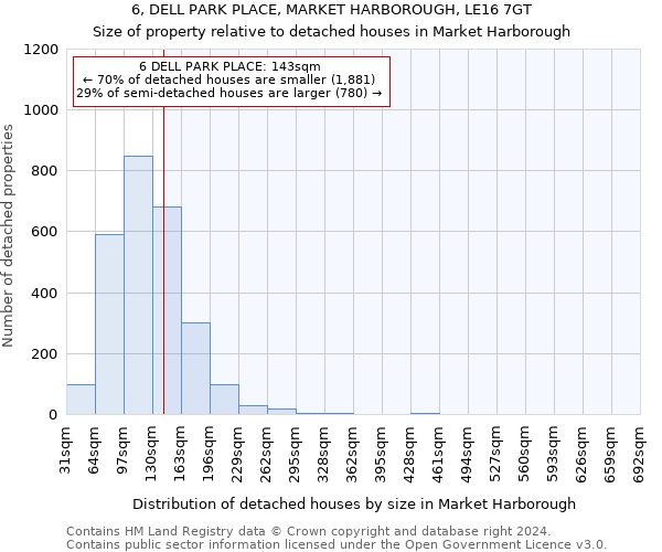 6, DELL PARK PLACE, MARKET HARBOROUGH, LE16 7GT: Size of property relative to detached houses in Market Harborough