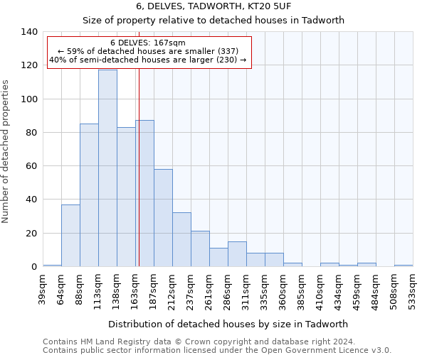 6, DELVES, TADWORTH, KT20 5UF: Size of property relative to detached houses in Tadworth