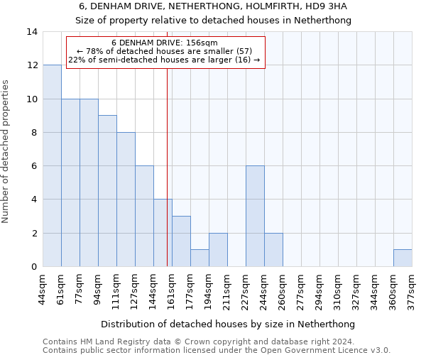 6, DENHAM DRIVE, NETHERTHONG, HOLMFIRTH, HD9 3HA: Size of property relative to detached houses in Netherthong