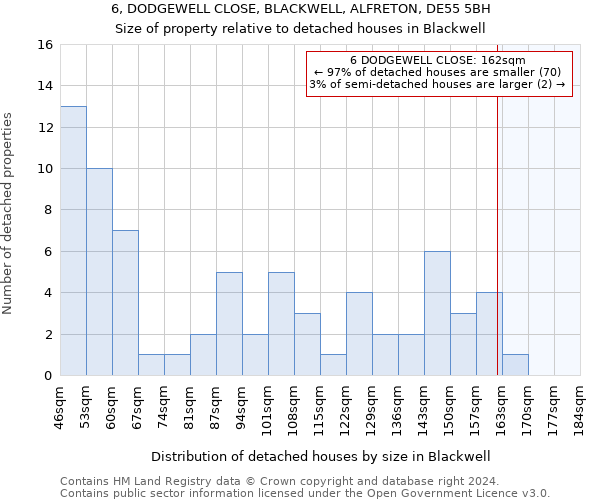 6, DODGEWELL CLOSE, BLACKWELL, ALFRETON, DE55 5BH: Size of property relative to detached houses in Blackwell