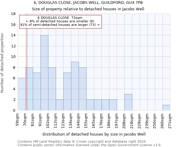 6, DOUGLAS CLOSE, JACOBS WELL, GUILDFORD, GU4 7PB: Size of property relative to detached houses in Jacobs Well