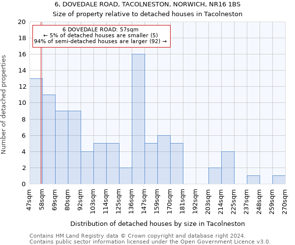 6, DOVEDALE ROAD, TACOLNESTON, NORWICH, NR16 1BS: Size of property relative to detached houses in Tacolneston