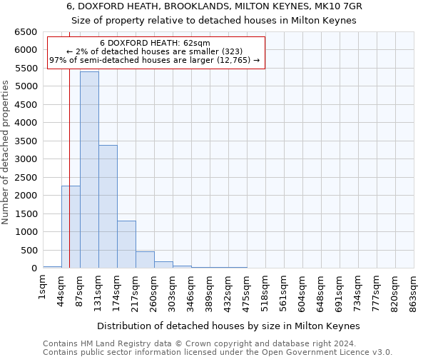 6, DOXFORD HEATH, BROOKLANDS, MILTON KEYNES, MK10 7GR: Size of property relative to detached houses in Milton Keynes