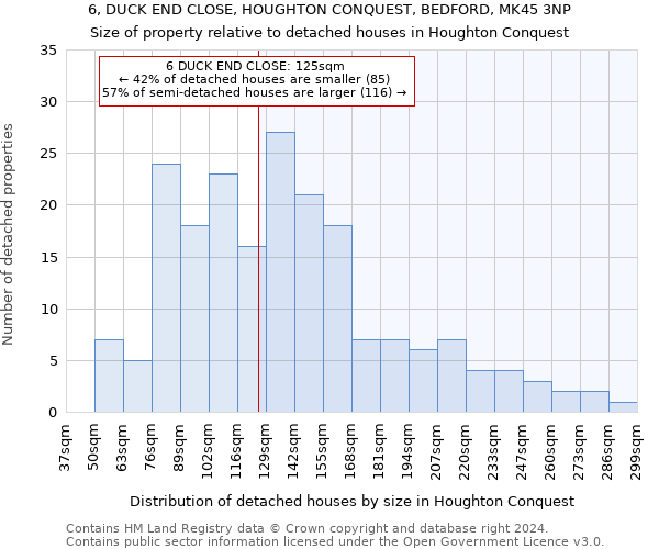 6, DUCK END CLOSE, HOUGHTON CONQUEST, BEDFORD, MK45 3NP: Size of property relative to detached houses in Houghton Conquest