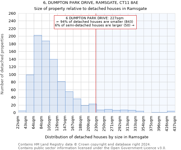 6, DUMPTON PARK DRIVE, RAMSGATE, CT11 8AE: Size of property relative to detached houses in Ramsgate