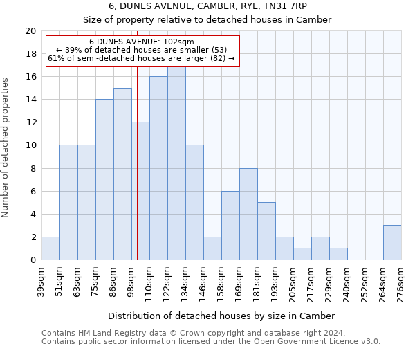 6, DUNES AVENUE, CAMBER, RYE, TN31 7RP: Size of property relative to detached houses in Camber