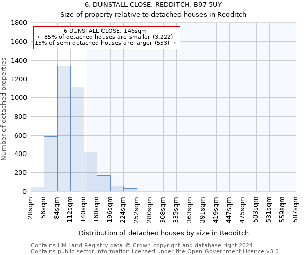 6, DUNSTALL CLOSE, REDDITCH, B97 5UY: Size of property relative to detached houses in Redditch