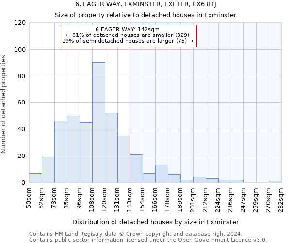 6, EAGER WAY, EXMINSTER, EXETER, EX6 8TJ: Size of property relative to detached houses in Exminster