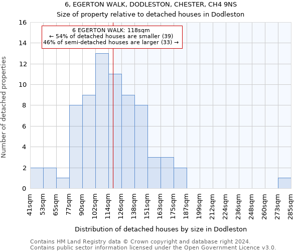 6, EGERTON WALK, DODLESTON, CHESTER, CH4 9NS: Size of property relative to detached houses in Dodleston