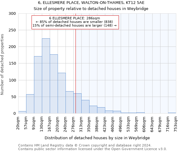 6, ELLESMERE PLACE, WALTON-ON-THAMES, KT12 5AE: Size of property relative to detached houses in Weybridge