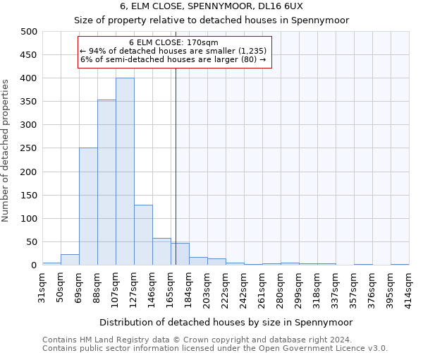 6, ELM CLOSE, SPENNYMOOR, DL16 6UX: Size of property relative to detached houses in Spennymoor