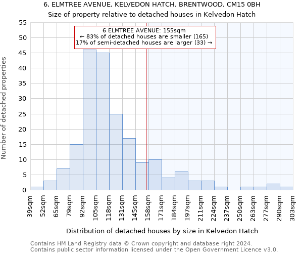 6, ELMTREE AVENUE, KELVEDON HATCH, BRENTWOOD, CM15 0BH: Size of property relative to detached houses in Kelvedon Hatch