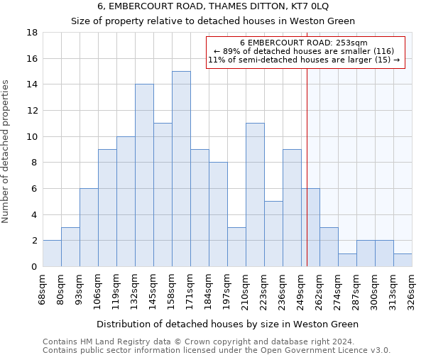 6, EMBERCOURT ROAD, THAMES DITTON, KT7 0LQ: Size of property relative to detached houses in Weston Green